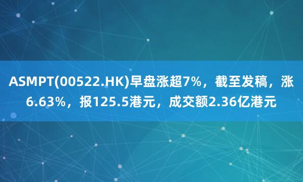 ASMPT(00522.HK)早盘涨超7%，截至发稿，涨6.63%，报125.5港元，成交额2.36亿港元